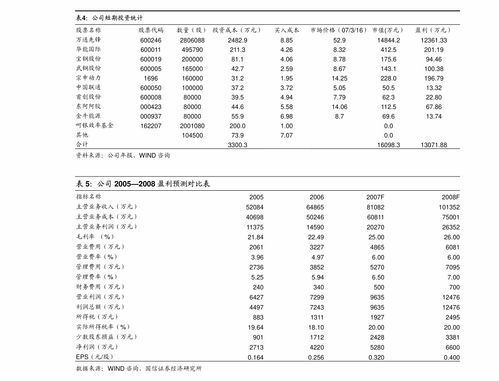 華安證券-漢鑫科技(837092)深度報(bào)告 深耕信息集成服務(wù)，鑄就山東區(qū)域行業(yè)龍頭